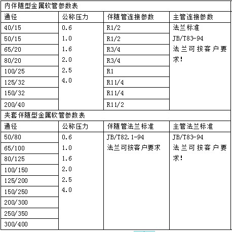 伴隨軟管參數(shù)表