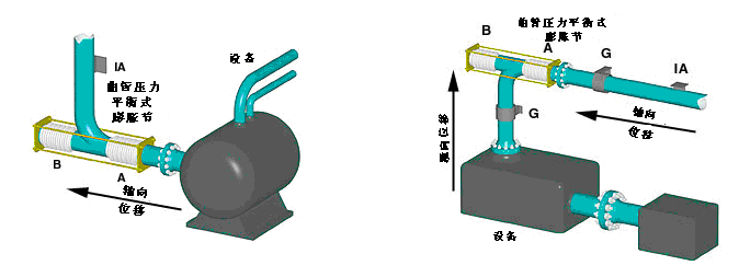 曲管壓力波紋膨脹節(jié)系統(tǒng)