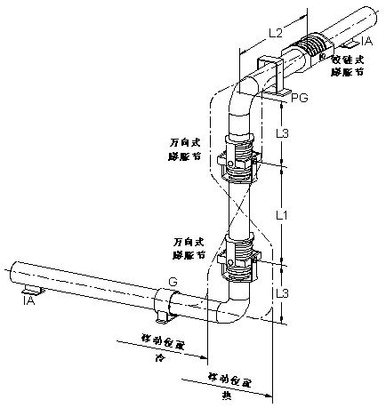 萬向鉸鏈波紋膨脹節(jié)系統(tǒng)圖