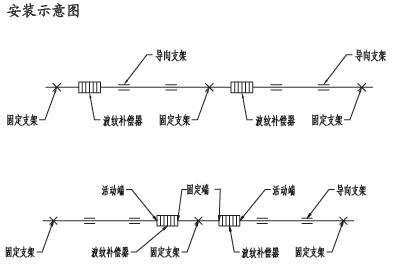 軸向膨脹節(jié)安裝示意圖