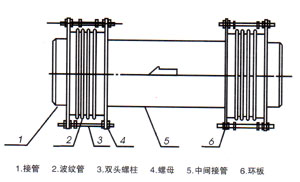 煤粉管道三維膨脹節(jié)