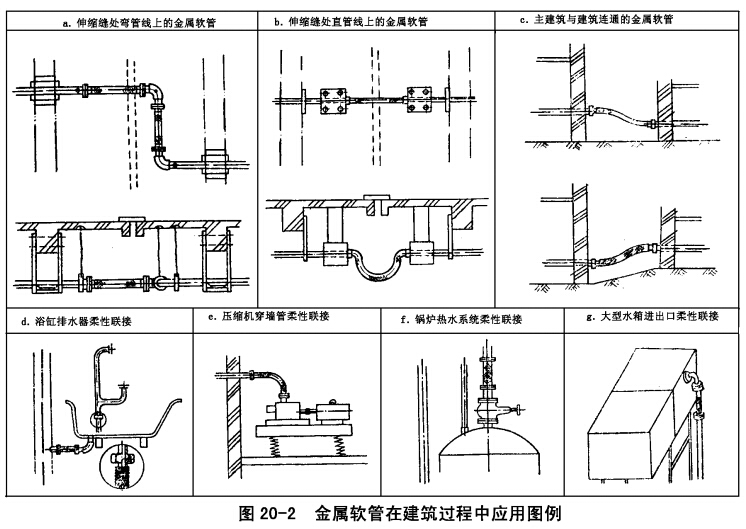 伸縮縫金屬軟管