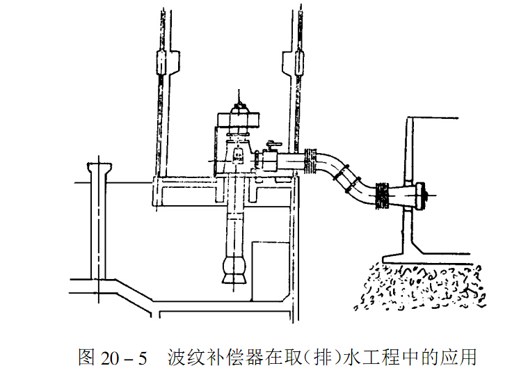 泵站波紋補(bǔ)償器