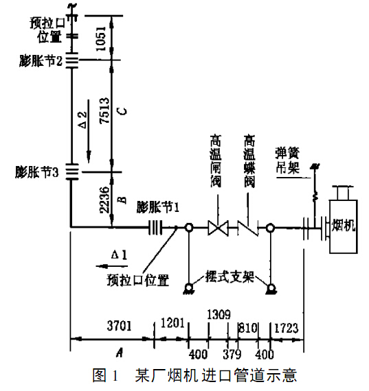 煙機進口管道