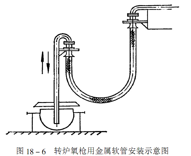 轉爐吹氧金屬軟管安裝