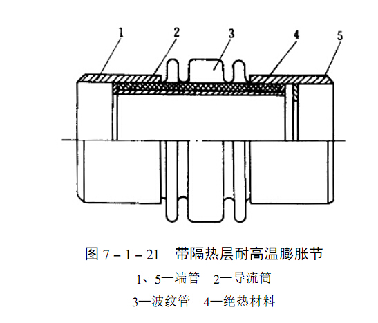 高溫膨脹節(jié)