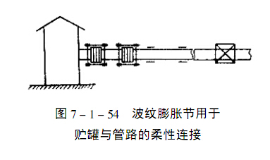 儲罐抗震膨脹節(jié)