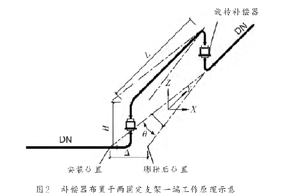 工作原理圖1