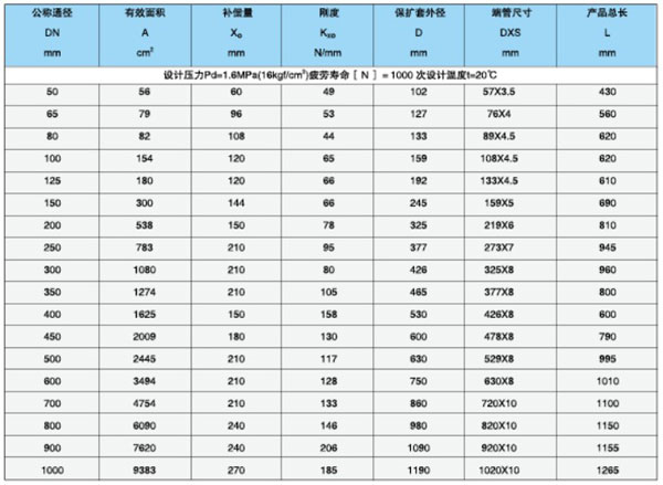 無約束波紋補(bǔ)償器參數(shù)