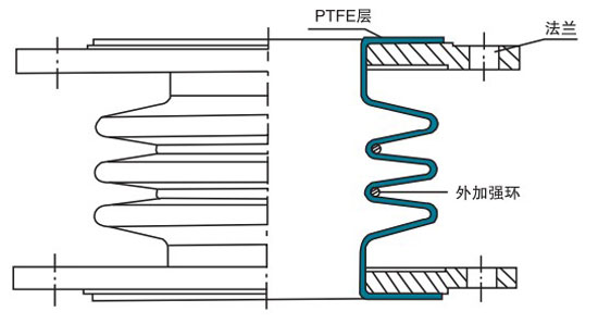 聚四氟乙烯波紋膨脹節(jié)結(jié)構(gòu)